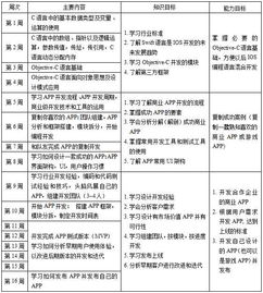 北京iOS App開(kāi)發(fā)市場(chǎng)價(jià)格與軟件開(kāi)發(fā)培訓(xùn)推薦