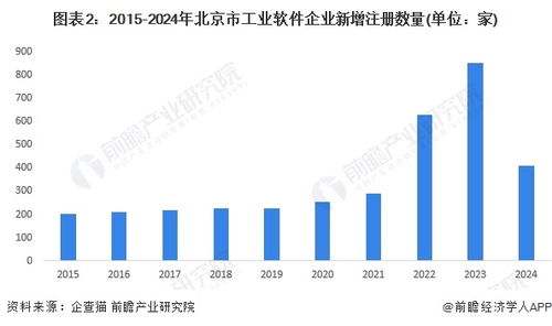 2024年北京市工業(yè)軟件行業(yè)發(fā)展現(xiàn)狀分析 上市企業(yè)數(shù)量多，競(jìng)爭(zhēng)力強(qiáng)