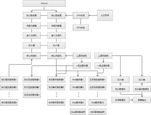 豐尚公司獲批建設國家工業互聯網標識解析二級節點，開啟工業數據服務新篇章