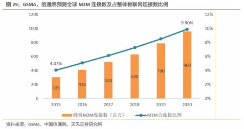 工業互聯網駛入快車道 構建精準數據體系，搶占產業升級新拐點