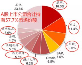工業互聯網暖風襲來，錯過東土科技？這5只數據服務潛力股值得關注